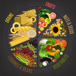 food awareness organisation